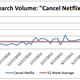 Image for article titled Amazon is showing the world how to raise prices and get away with it